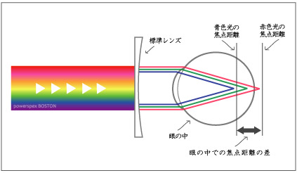 B120331cpbluecut1